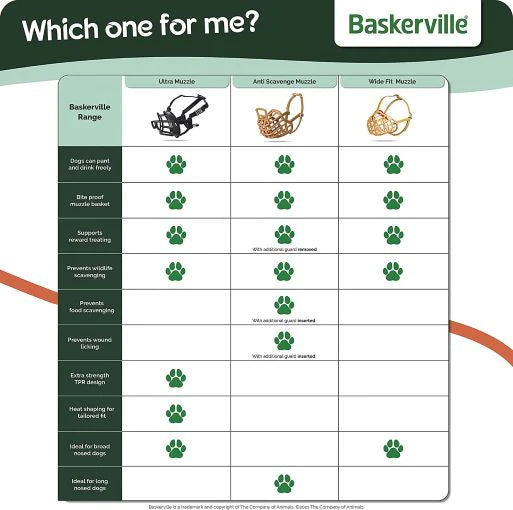 Baskerville Anti Scavenge Muzzle Size 5